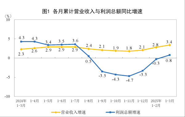正规好的配资平台 中国银河证券：展望未来，在政策的积极影响下，钢铁基本面有望边际向好